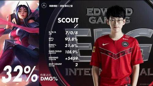 疫情吃瓜edg挖矿,EDG战队意外挖矿，电竞圈再掀波澜